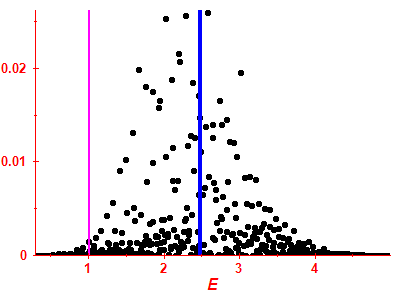 Strength function
